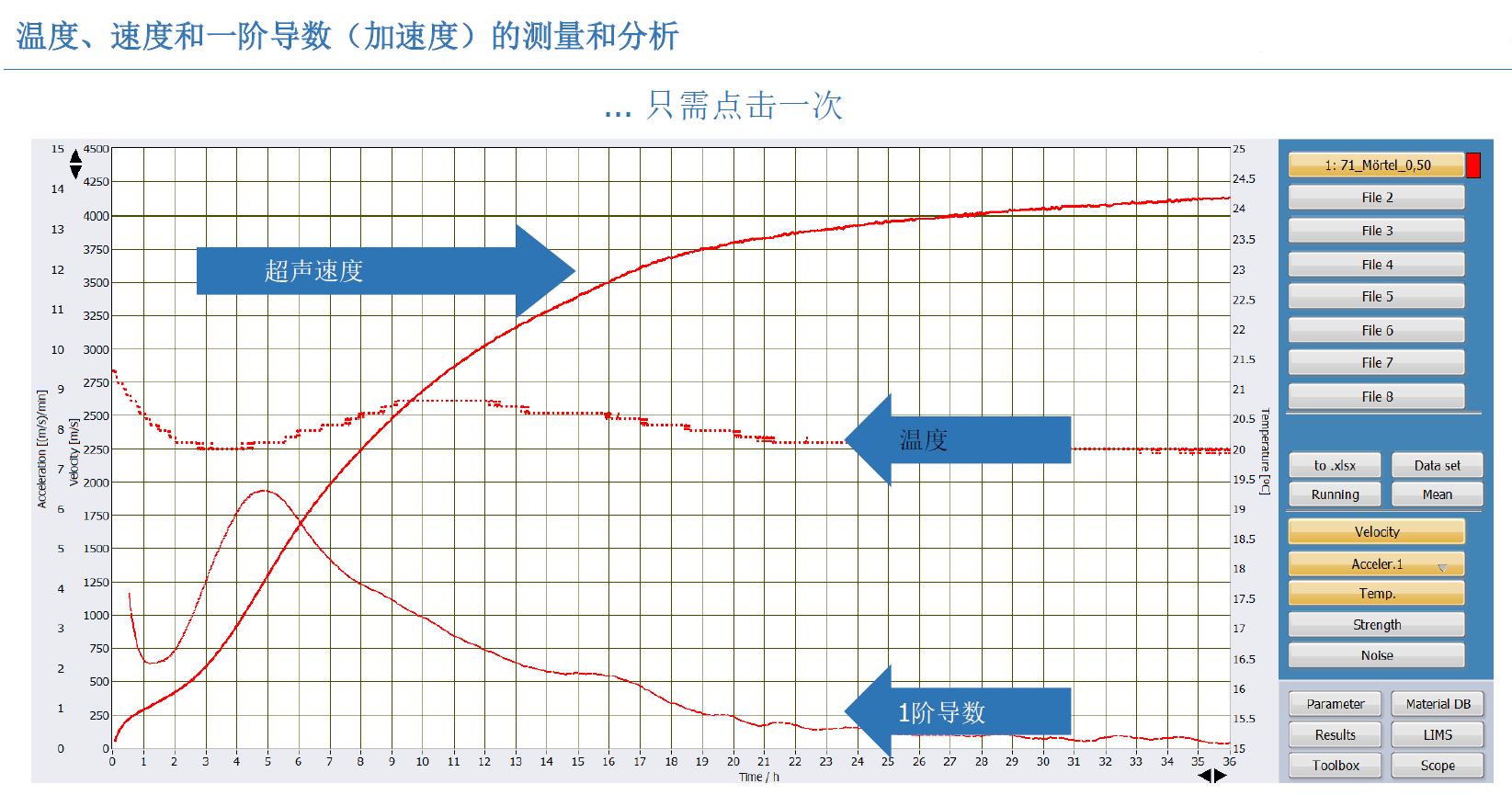 温度速度.png